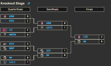 EMEA Masters Spring playoffs in 2023 (Gamepedia)