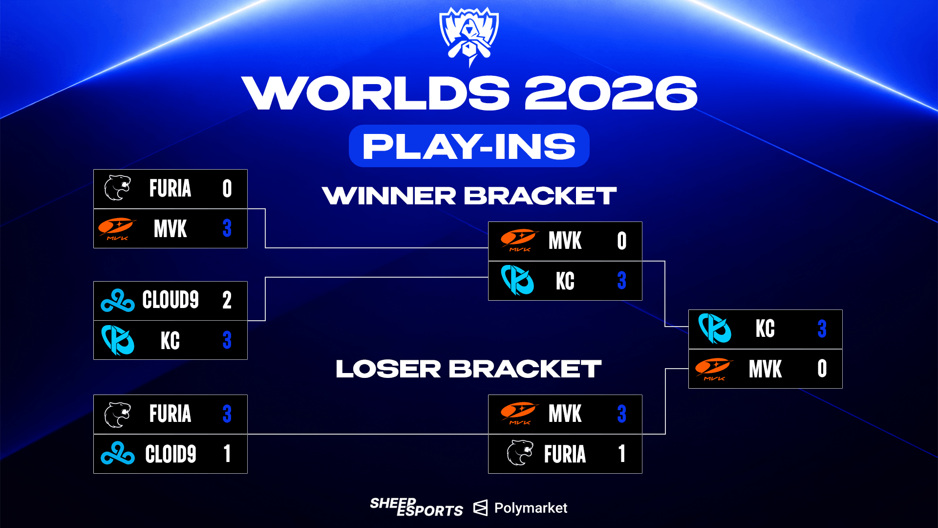 Credit: Sheep Esports