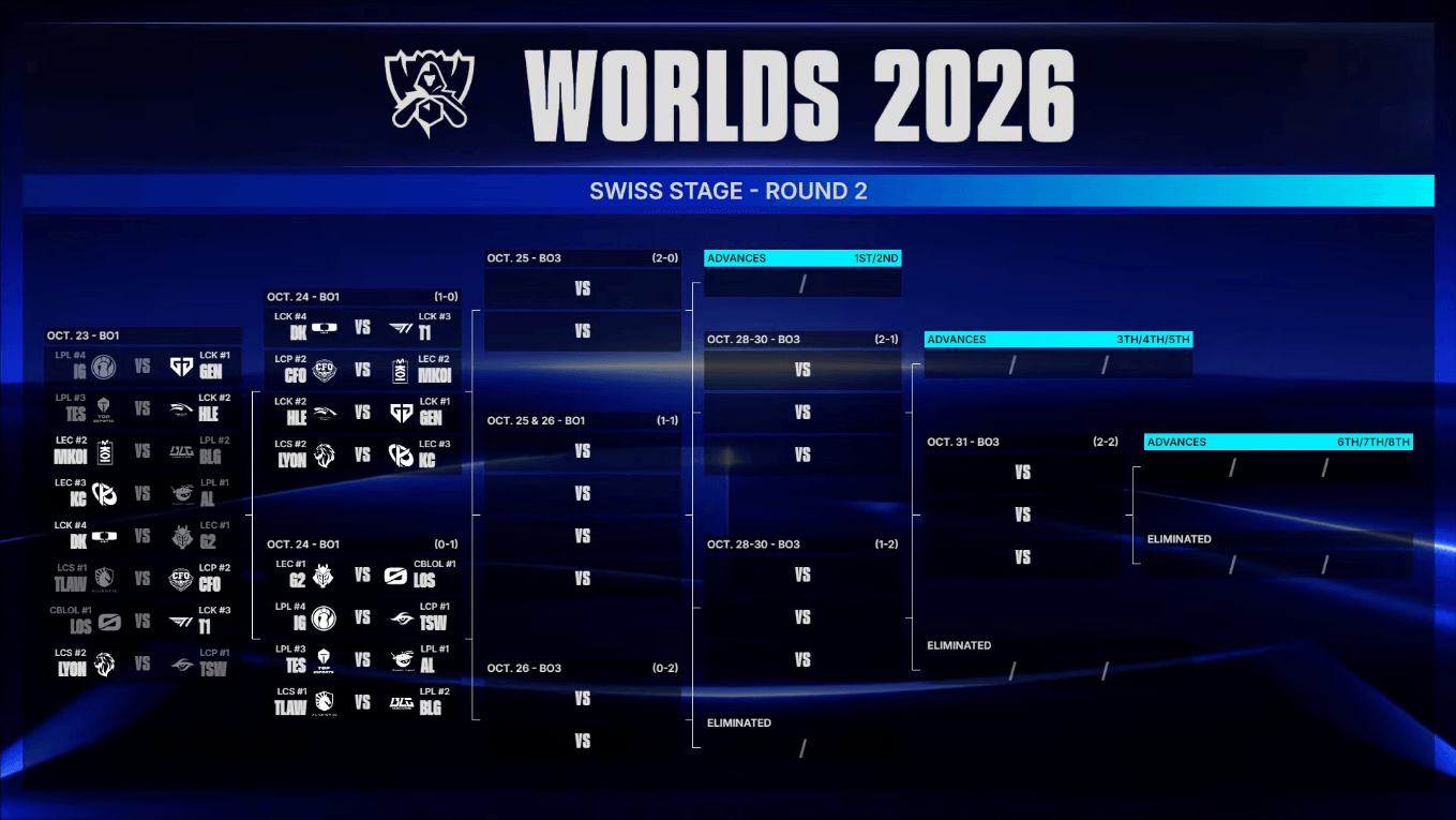 Worlds 2026: Swiss Stage Round 2 Draw | Sheep Esports