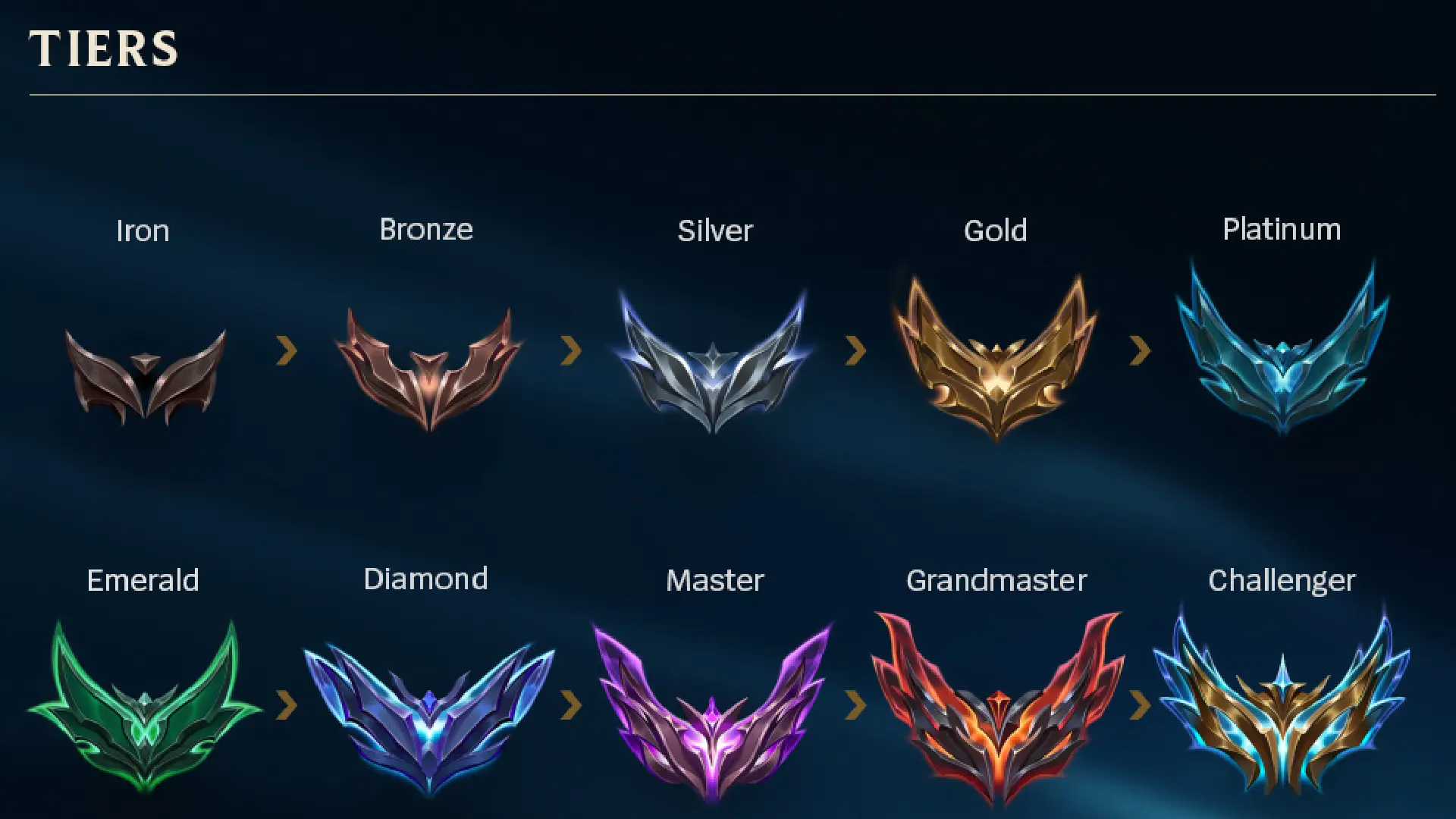 LoL's ranks