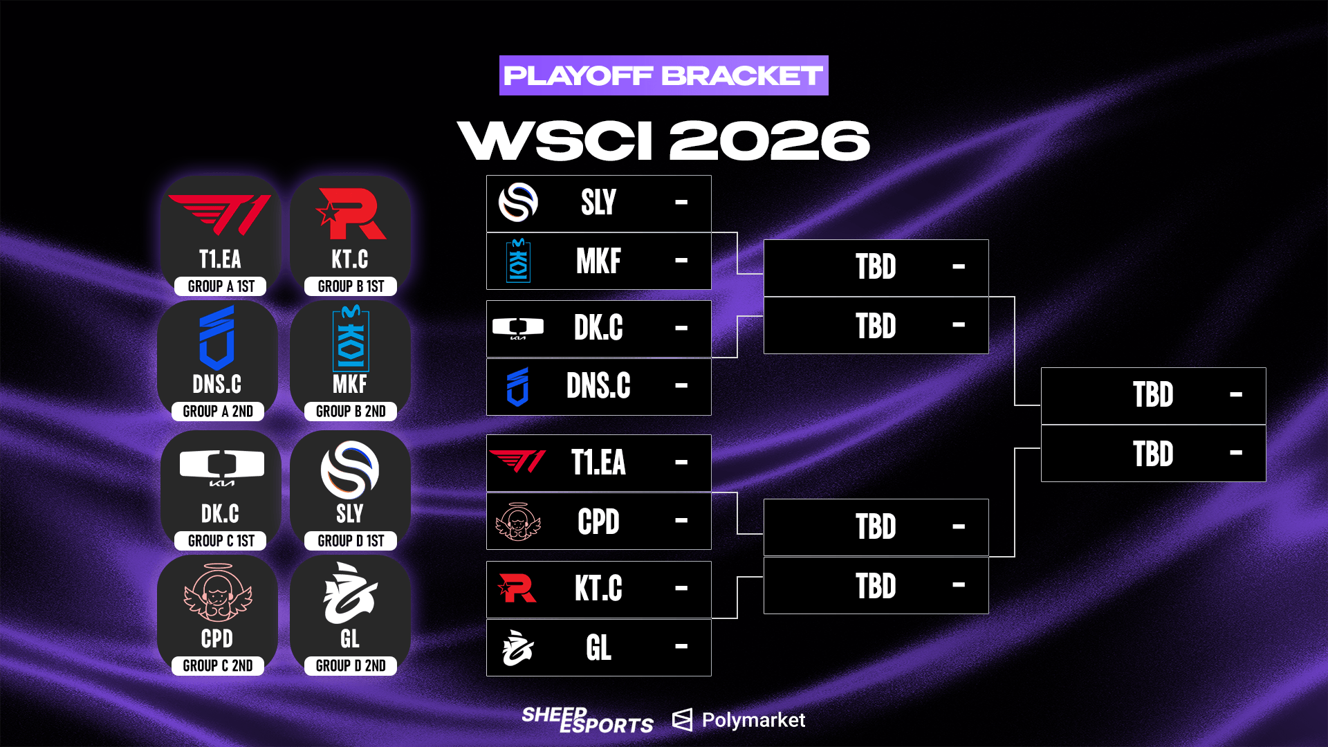WSCI Playoffs Bracket. Credit: Sheep Esports