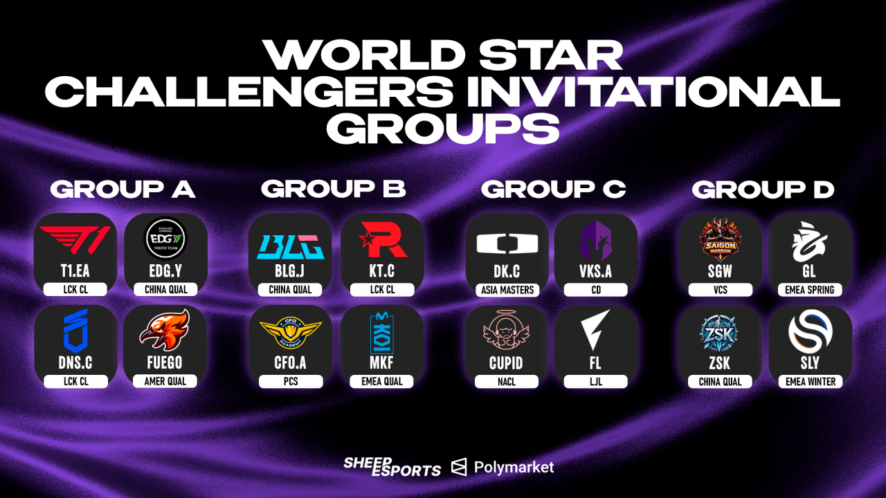 WSCI 2026 groups. Credit: Sheep Esports