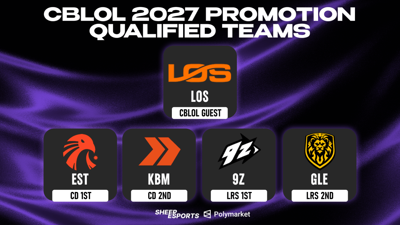 The five teams competing in the CBLOL 2027 Promotion. Credit: Sheep Esports