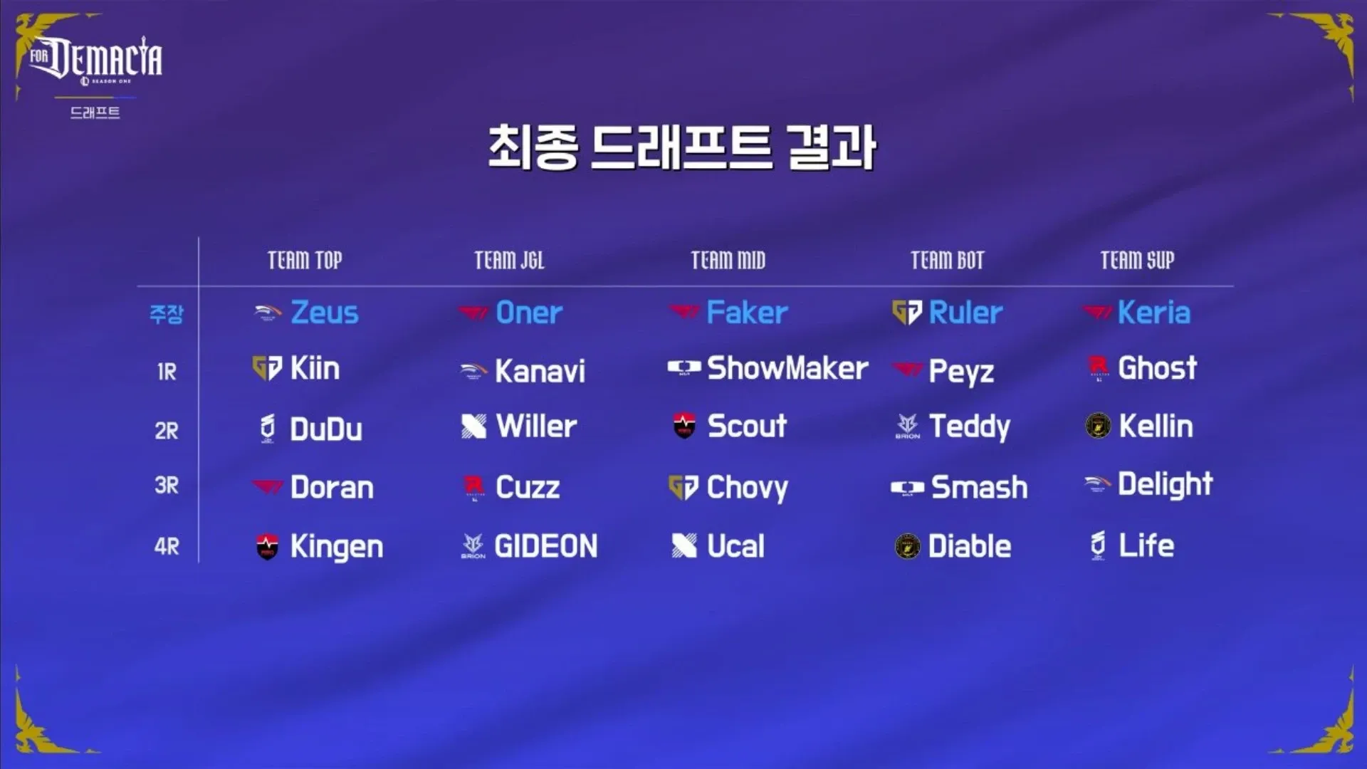 LCK season opening lineups - Photo Credit : Riot Games/LCK