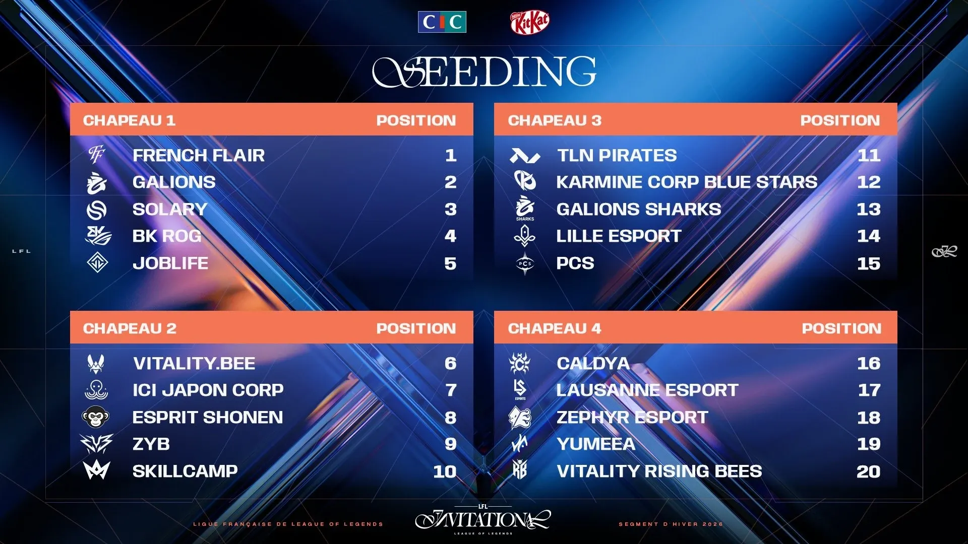 The pools have been made by the teams before the group draw today - Credit: LFL