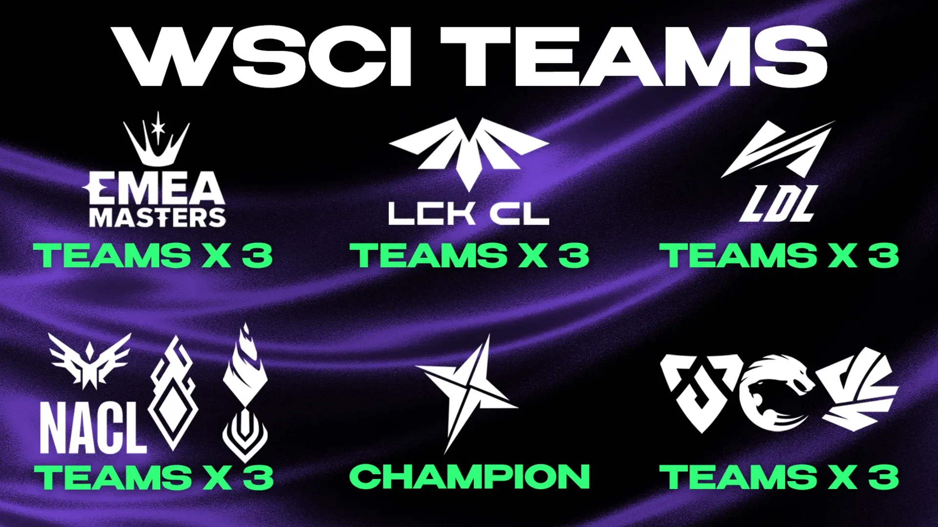 World Star Challengers Invitational. Credit: Riot Games