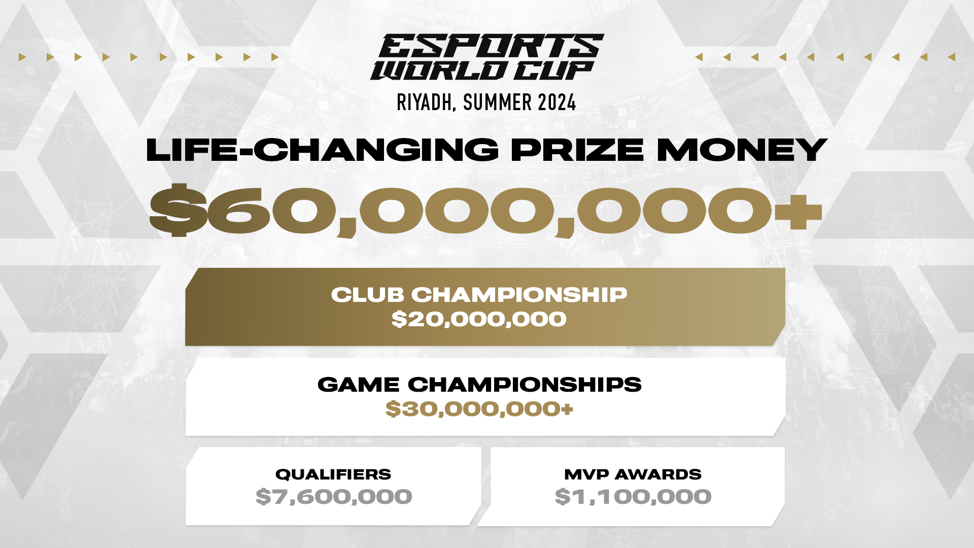 Prize Pool distribution at the Esports World Cup