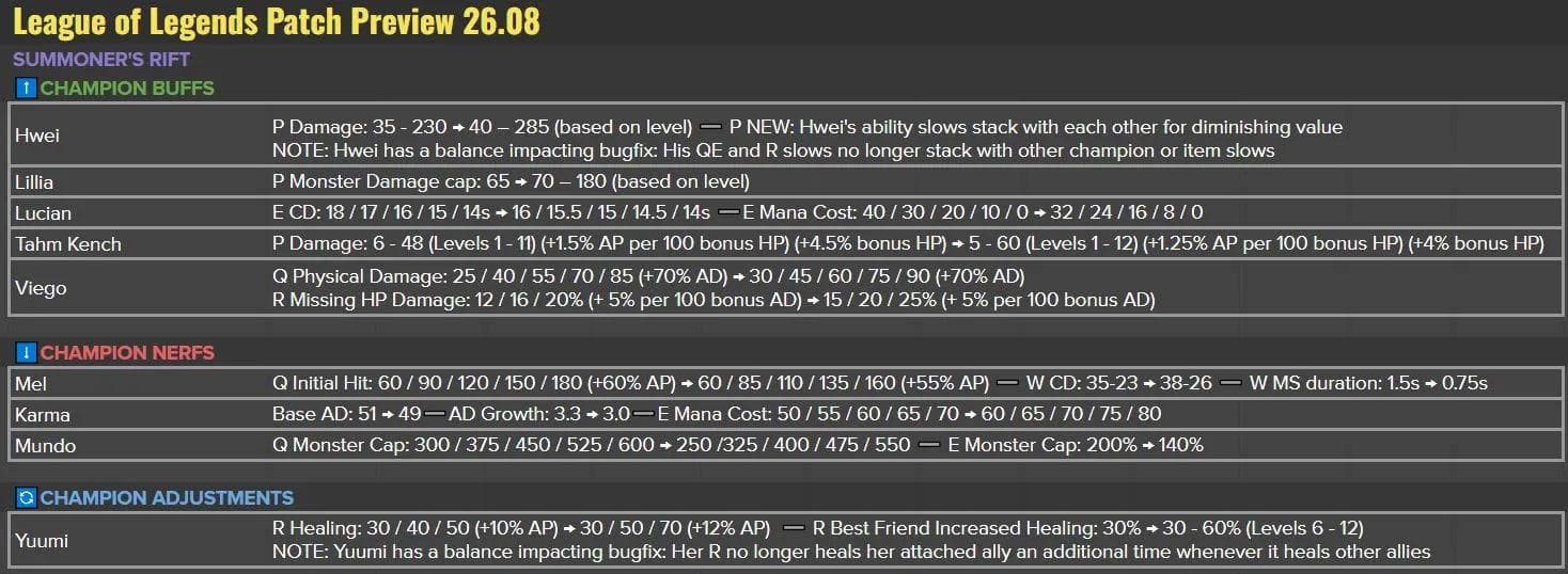 Sheep Esports - LoL Patch 26.8 Preview: Viego buffed, Mel and Mundo ...
