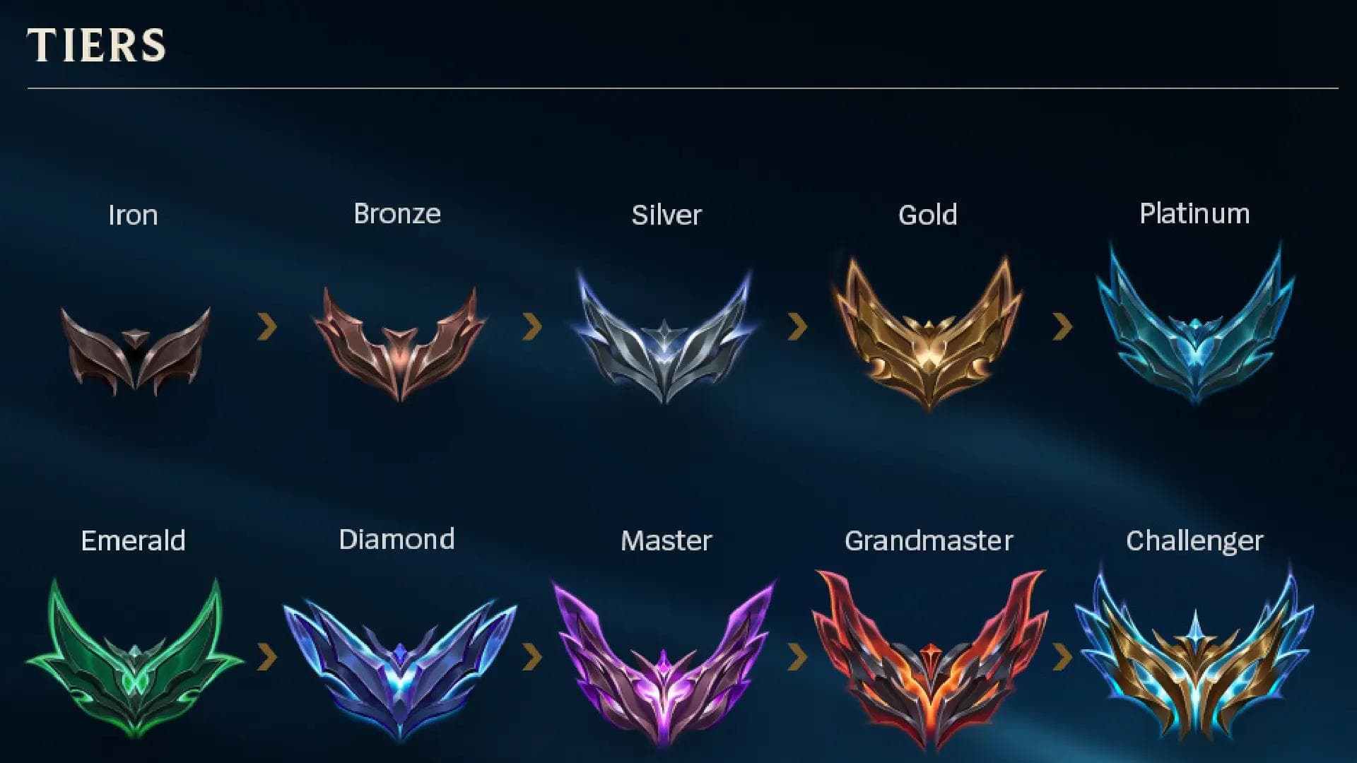 Sheep Esports - Riot announces rank reset for Master+ players