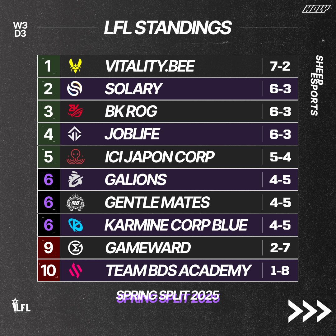 Circular Return Spring LoL - LFL Spring Split Regular Season Standings | Sheep Esports