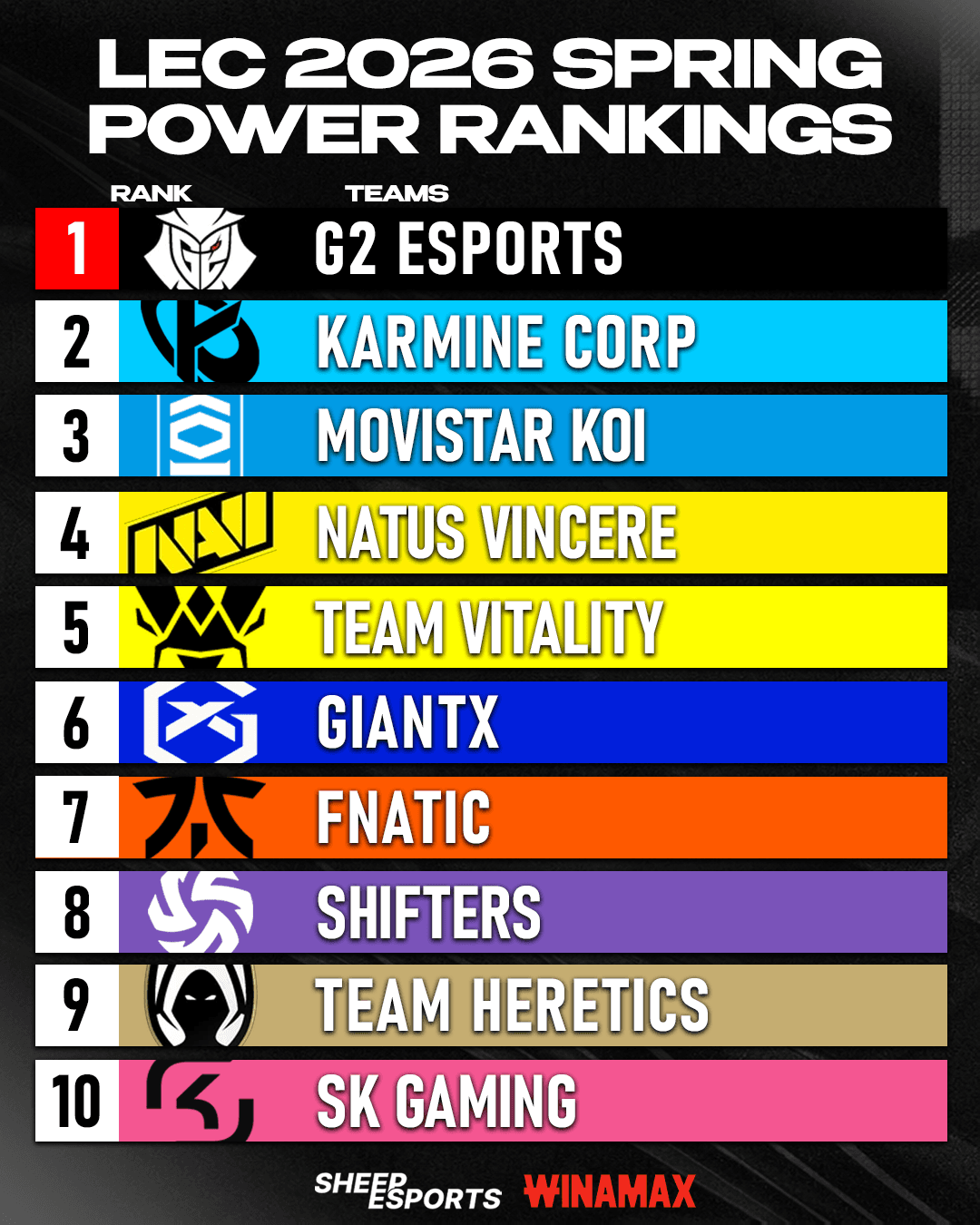 Sheep Esports - LEC Spring Split 2026 Power Rankings