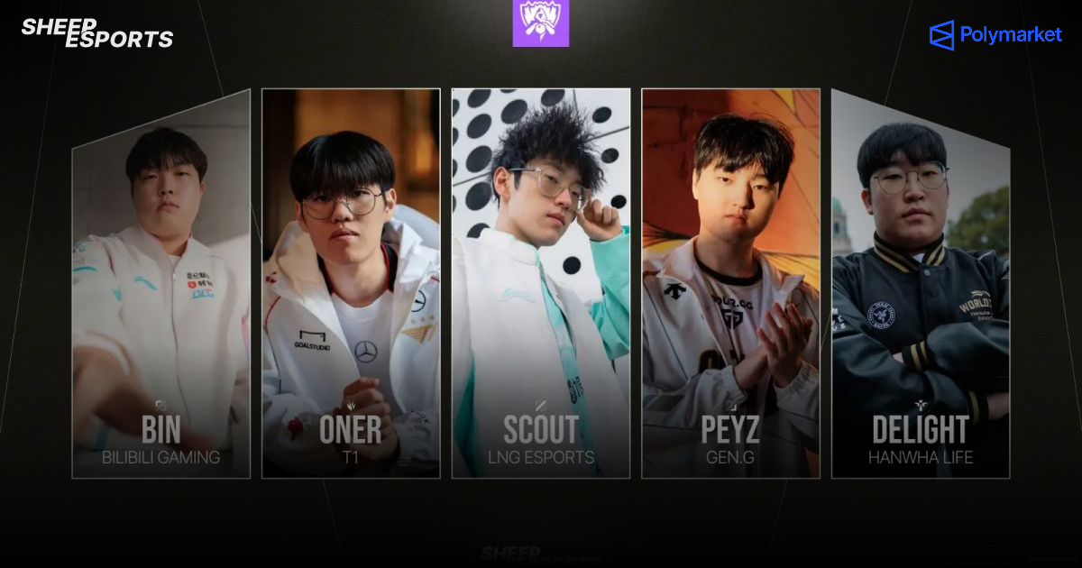 Sheep Esports - LoL Worlds 2024: The Swiss Stage Roster