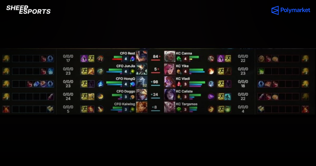 LoL: Day 2 of First Stand Brings HUD Improvements | Sheep Esports